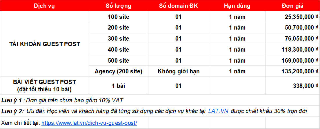 dịch vụ guest post
